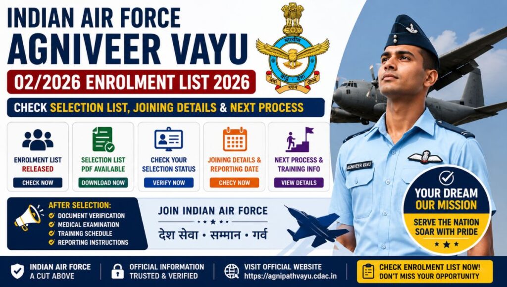 Air Force Agniveer Vayu 02/2026 Enrolment List